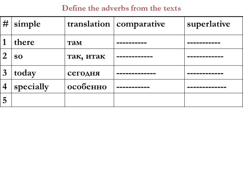 Define the adverbs from the texts
